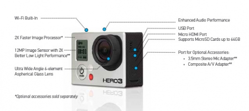 Внешний вид GoPro Hero3