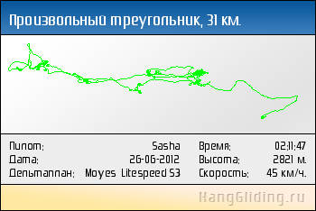 2012-06-26: Произвольный треугольник, 31 км. Дельтаплан: Moyes Litespeed S3