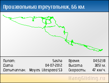 2012-07-04: Произвольный треугольник, 66 км. Дельтаплан: Moyes Litespeed S3