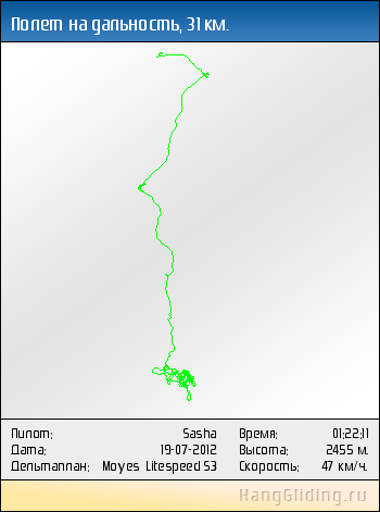 2012-07-19: Полет на дальность, 32 км. Дельтаплан: Moyes Litespeed S3