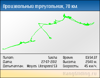 2012-07-27: Произвольный треугольник, 70 км. Дельтаплан: Moyes Litespeed S3