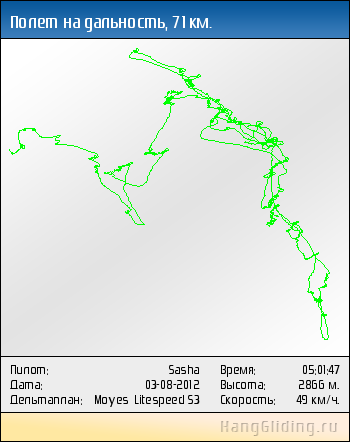 2012-08-03: Полет на дальность, 71 км. Дельтаплан: Moyes Litespeed S3