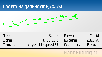 2012-08-07: Полет на дальность, 25 км. Дельтаплан: Moyes Litespeed S3