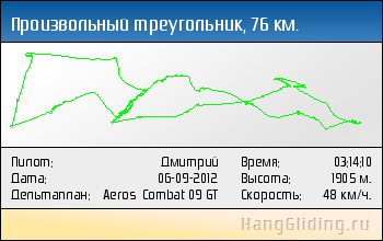 2012-09-06: Произвольный треугольник, 77 км. Дельтаплан: Aeros Combat 09 GT