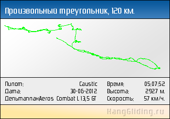 2012-06-30: Произвольный треугольник, 120 км. Дельтаплан: Aeros Combat L 13,5 GT