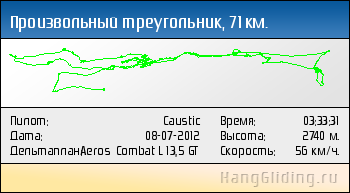 2012-07-08: Произвольный треугольник, 71 км. Дельтаплан: Aeros Combat L 13,5 GT