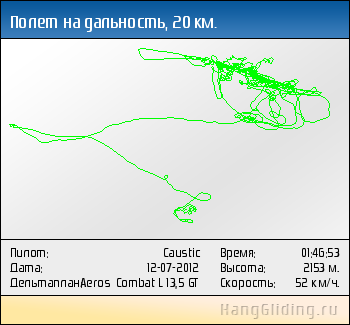 2012-07-12: Полет на дальность, 21 км. Дельтаплан: Aeros Combat L 13,5 GT