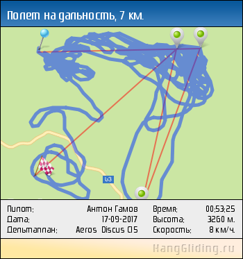 2017-09-17: Полет на дальность, 6.941 км. Дельтаплан: Aeros Discus C15