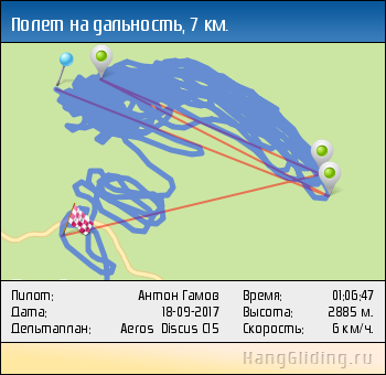 2017-09-18: Полет на дальность, 6.731 км. Дельтаплан: Aeros Discus C15